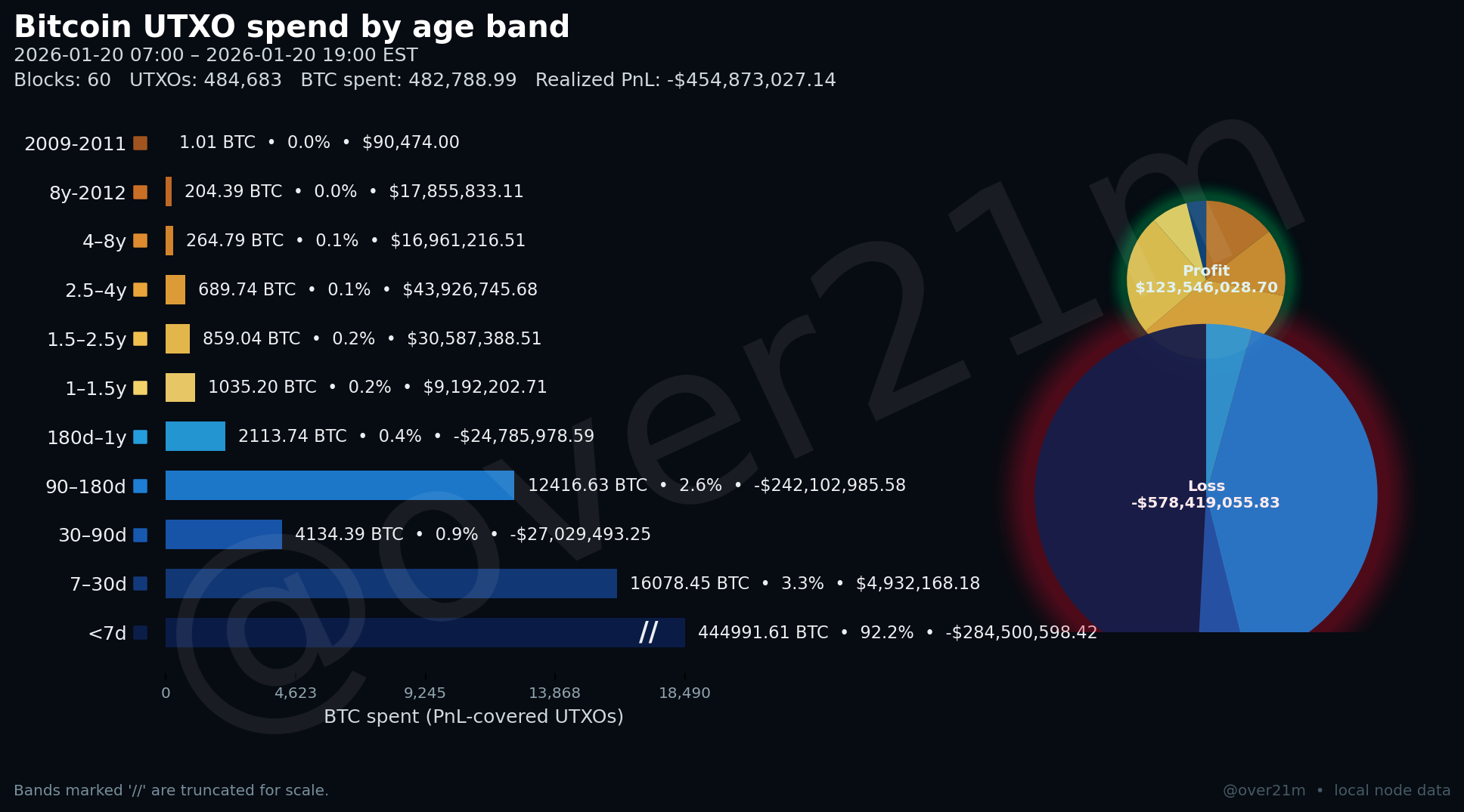 Realized PnL snapshot (updated every hour, 12h window)